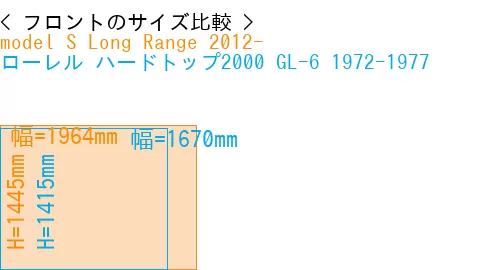 #model S Long Range 2012- + ローレル ハードトップ2000 GL-6 1972-1977